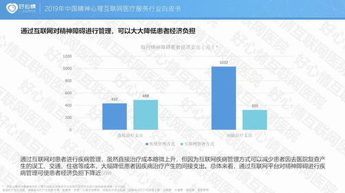 2019中國精神心理互聯(lián)網(wǎng)醫(yī)療服務(wù)行業(yè)白皮書