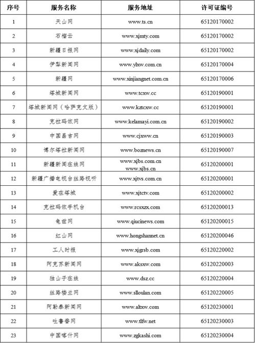 新疆維吾爾自治區(qū)互聯(lián)網(wǎng)新聞信息服務(wù)許可信息發(fā)布與監(jiān)管機制探析